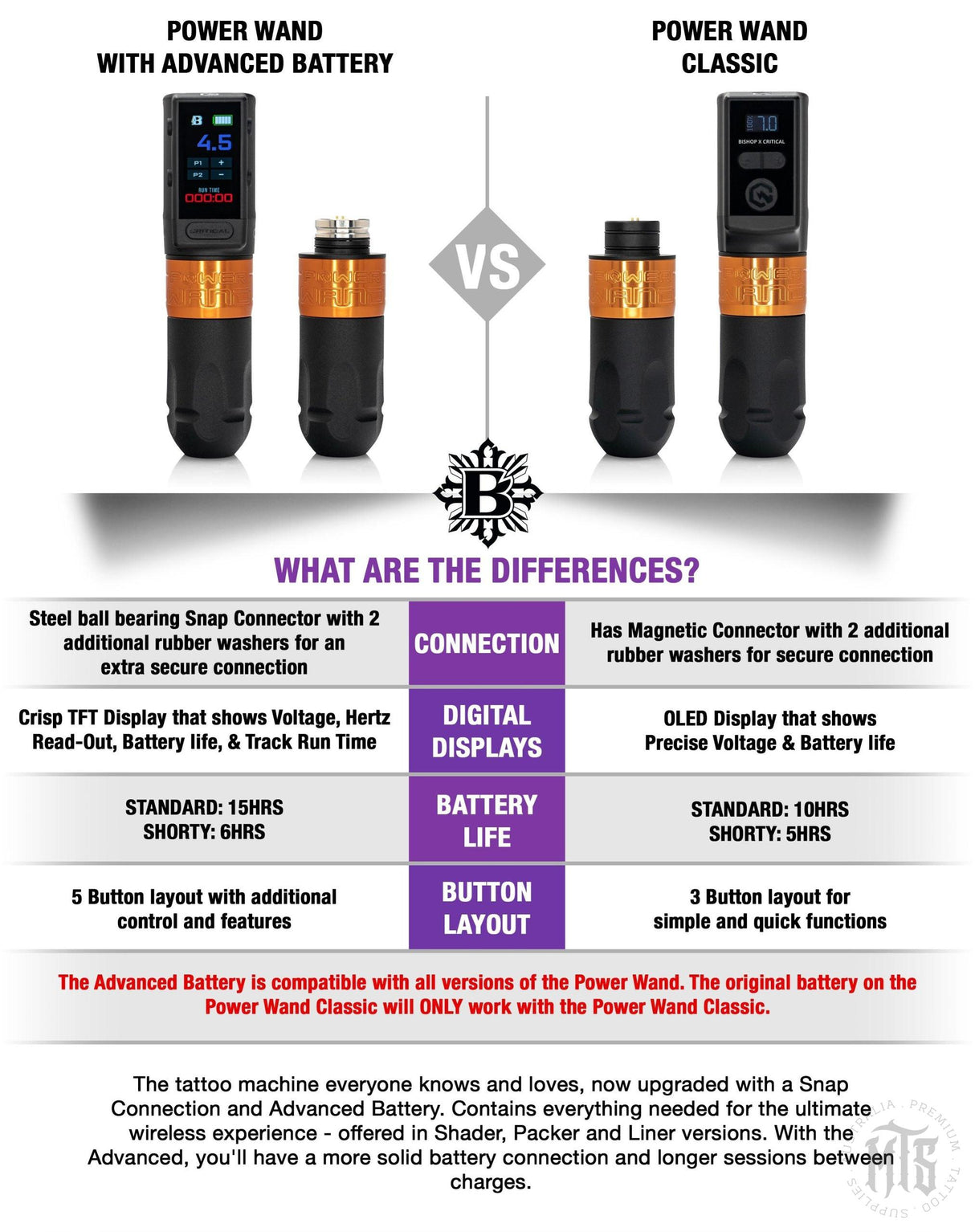 The Power Wand with Advanced Battery Full Set - Bishop Rotary-Tattooing Machines-Bishop-Shader 3.5mm stroke-Melbourne Tattoo Supplies