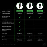 Critical Connect V2 Universal Battery-Tattooing Machines-Critical-Melbourne Tattoo Supplies