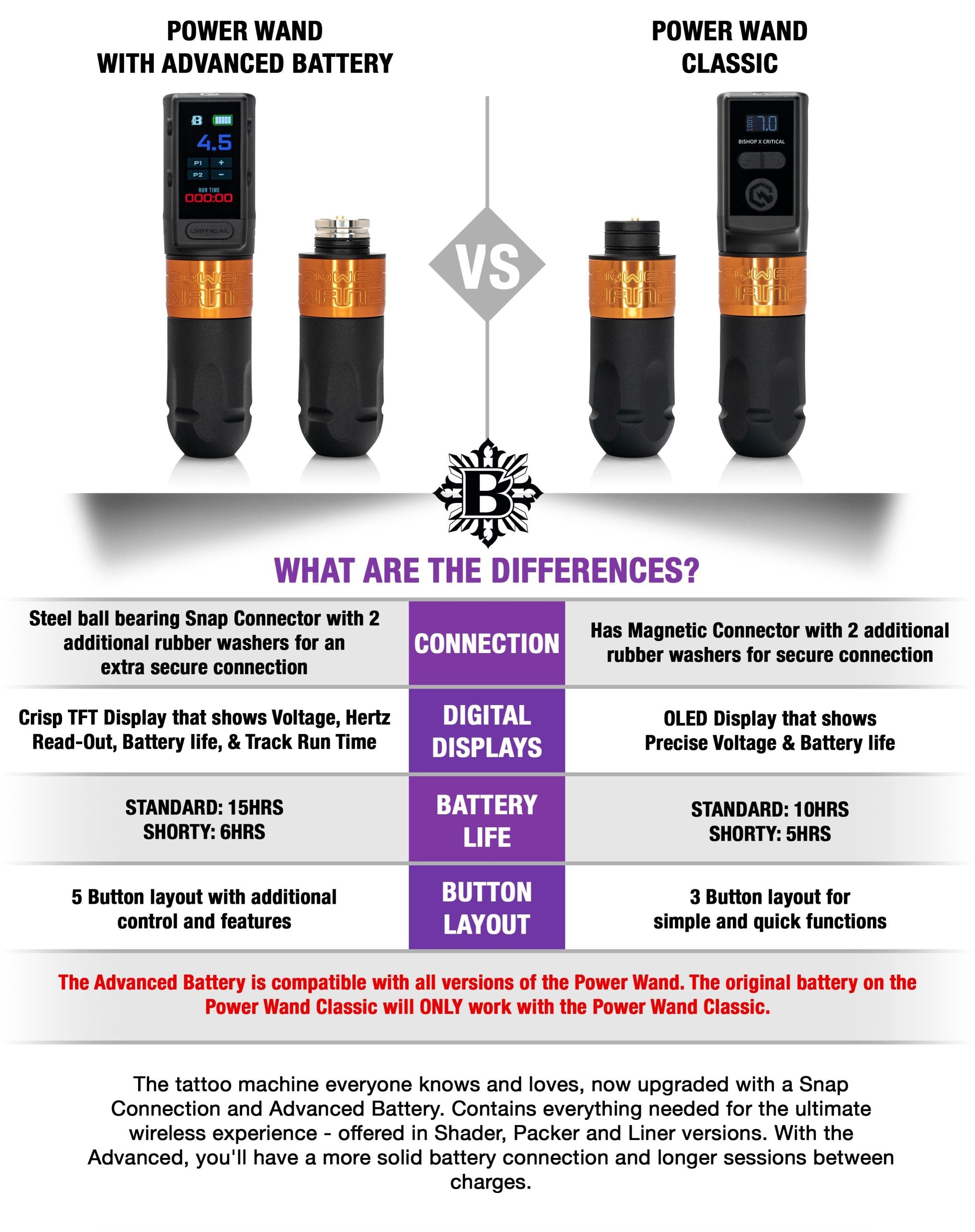 The Power Wand with Advanced Battery Full Set - Bishop Rotary