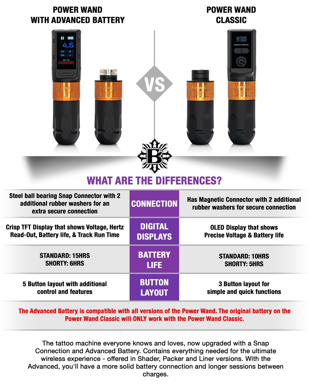 The Power Wand with Advanced Battery Full Set - Bishop Rotary