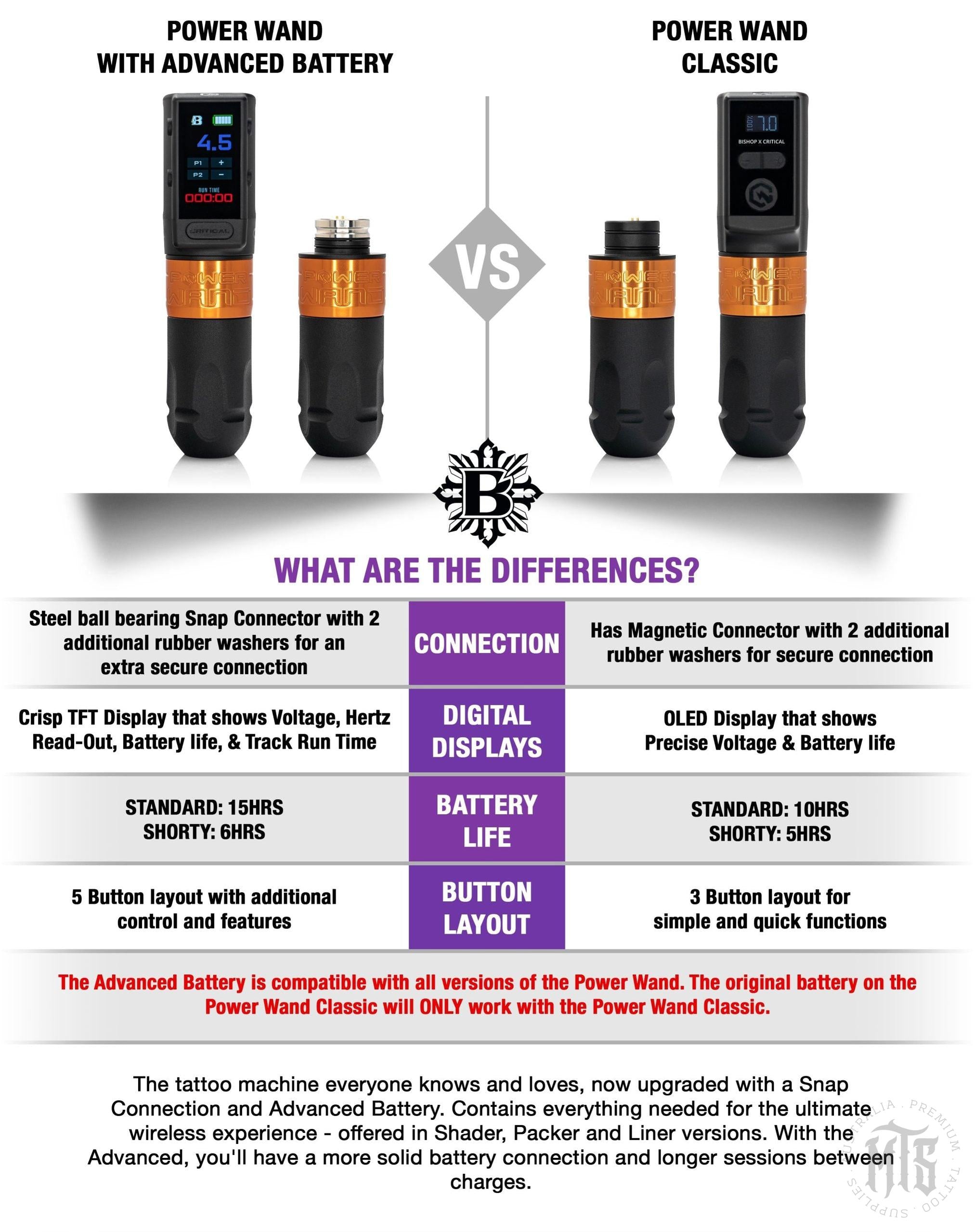 The Power Wand with Advanced Battery Full Set - Bishop Rotary